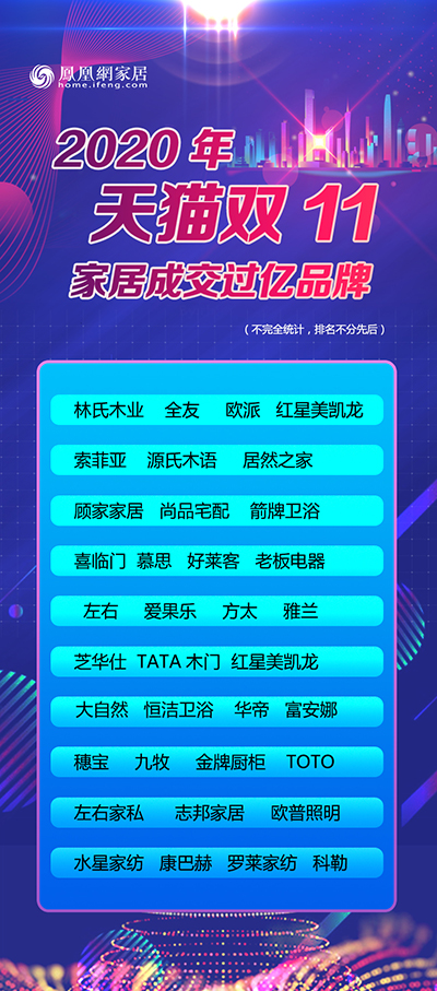 解读|2020双11家居行业四大榜单有哪些新趋势？