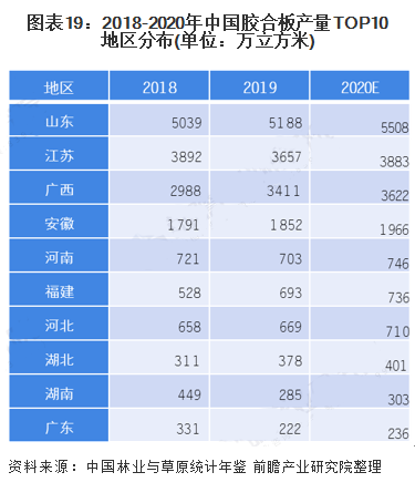 至2026年，中国人造板市场规模预计约为565亿美元