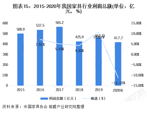 至2026年，中国人造板市场规模预计约为565亿美元