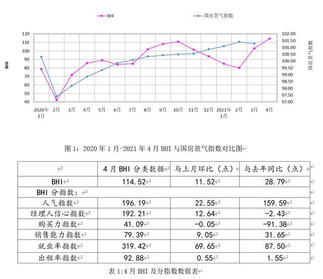 全国建材家居卖场4月销售额同比上涨66.28%